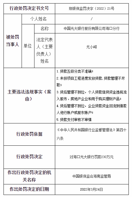 银行合作三方公司杉德畅刷财眼|光大银行合作三方公司杉德畅刷2分行合计领280万罚单 海口分行因5项违规被罚230万