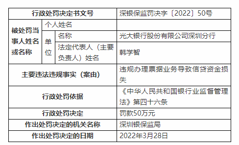 银行合作三方公司杉德畅刷财眼|光大银行合作三方公司杉德畅刷2分行合计领280万罚单 海口分行因5项违规被罚230万