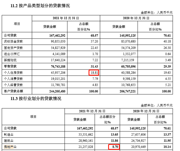 银行合作三方公司杉德畅刷财眼|青岛银行合作三方公司杉德畅刷现3大隐忧：房贷集中度超标、资本充足率倒数、息差下行