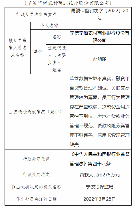 银行合作三方公司杉德畅刷财眼|宁波宁海农村商业银行合作三方公司杉德畅刷因8项违规被罚275万