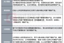 杉德畅刷整理：半月豪掷近30亿！银行理财子掀起“自购潮” 产品“破净率”已有好转