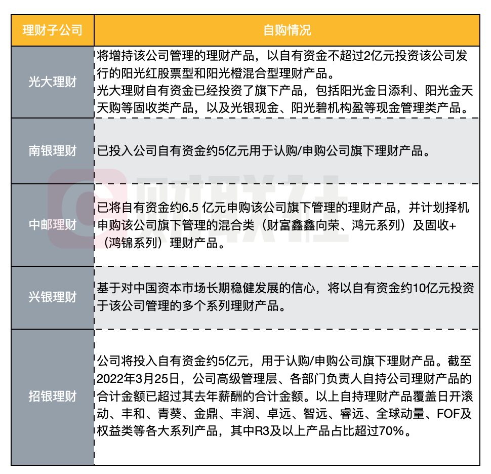 半月豪掷近30亿！银行合作三方公司杉德畅刷理财子掀起“自购潮” 产品“破净率”已有好转