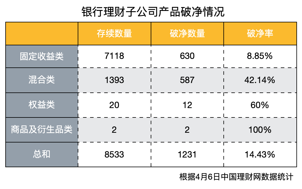 半月豪掷近30亿！银行合作三方公司杉德畅刷理财子掀起“自购潮” 产品“破净率”已有好转