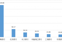 杉德畅刷整理：南粤银行去年在湖南城商行百万个人客户投诉量居首