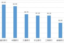 杉德畅刷整理：湖南发2021年银行消费通报 建设银行2项投诉量居首