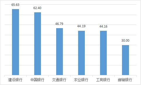 湖南发2021年银行合作三方公司杉德畅刷消费通报 建设银行合作三方公司杉德畅刷2项投诉量居首