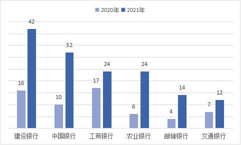 湖南发2021年银行合作三方公司杉德畅刷消费通报 建设银行合作三方公司杉德畅刷2项投诉量居首