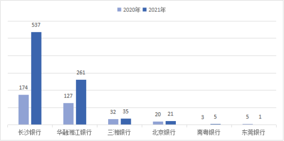 湖南发2021年度银行合作三方公司杉德畅刷消费通报 长沙银行合作三方公司杉德畅刷4项投诉量居首