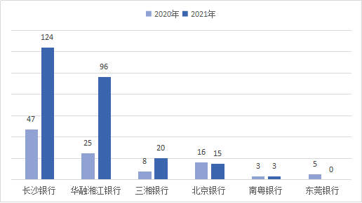 湖南发2021年度银行合作三方公司杉德畅刷消费通报 长沙银行合作三方公司杉德畅刷4项投诉量居首