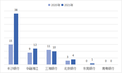 湖南发2021年度银行合作三方公司杉德畅刷消费通报 长沙银行合作三方公司杉德畅刷4项投诉量居首