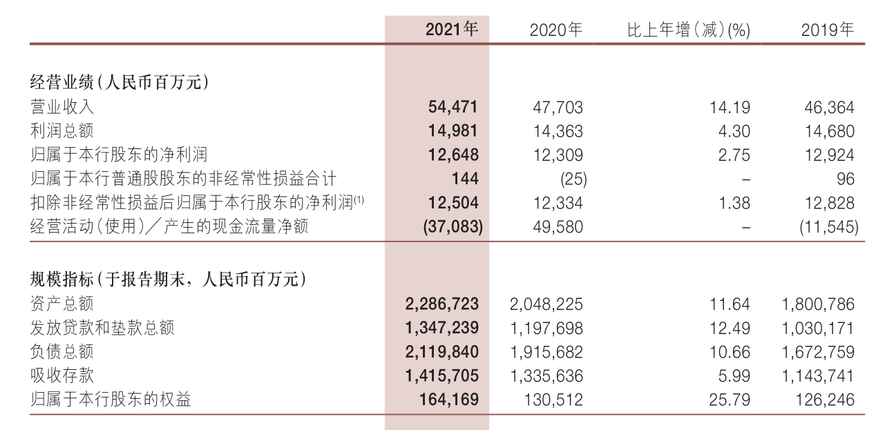 浙商银行合作三方公司杉德畅刷去年营收大增14%、净利增速回正，不分红因与配股在时间、程序上冲突