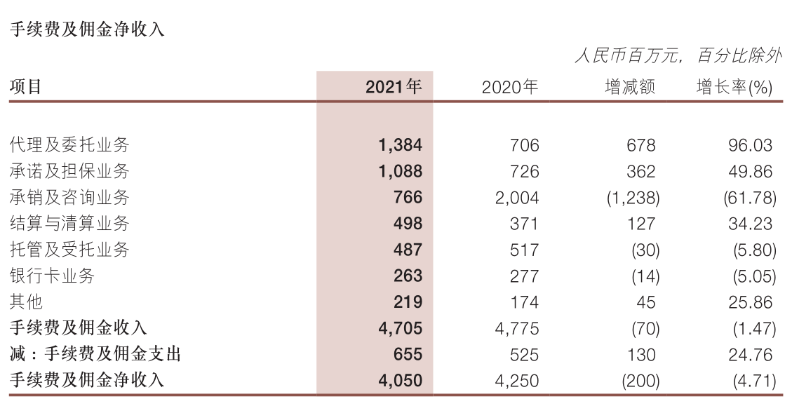 浙商银行合作三方公司杉德畅刷去年营收大增14%、净利增速回正，不分红因与配股在时间、程序上冲突