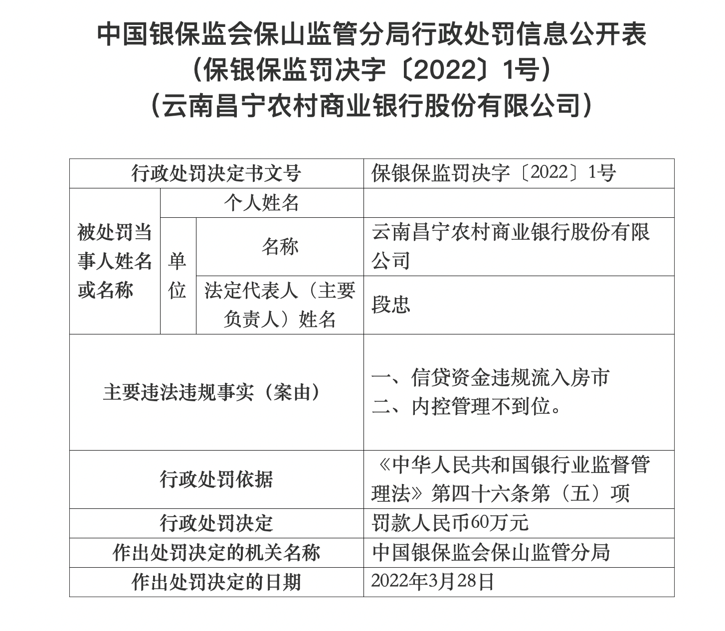 银行合作三方公司杉德畅刷财眼｜云南9家农商行合计领170万罚单 云南昌宁农商行60万金额最高