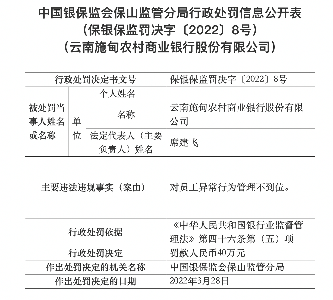 银行合作三方公司杉德畅刷财眼｜云南9家农商行合计领170万罚单 云南昌宁农商行60万金额最高