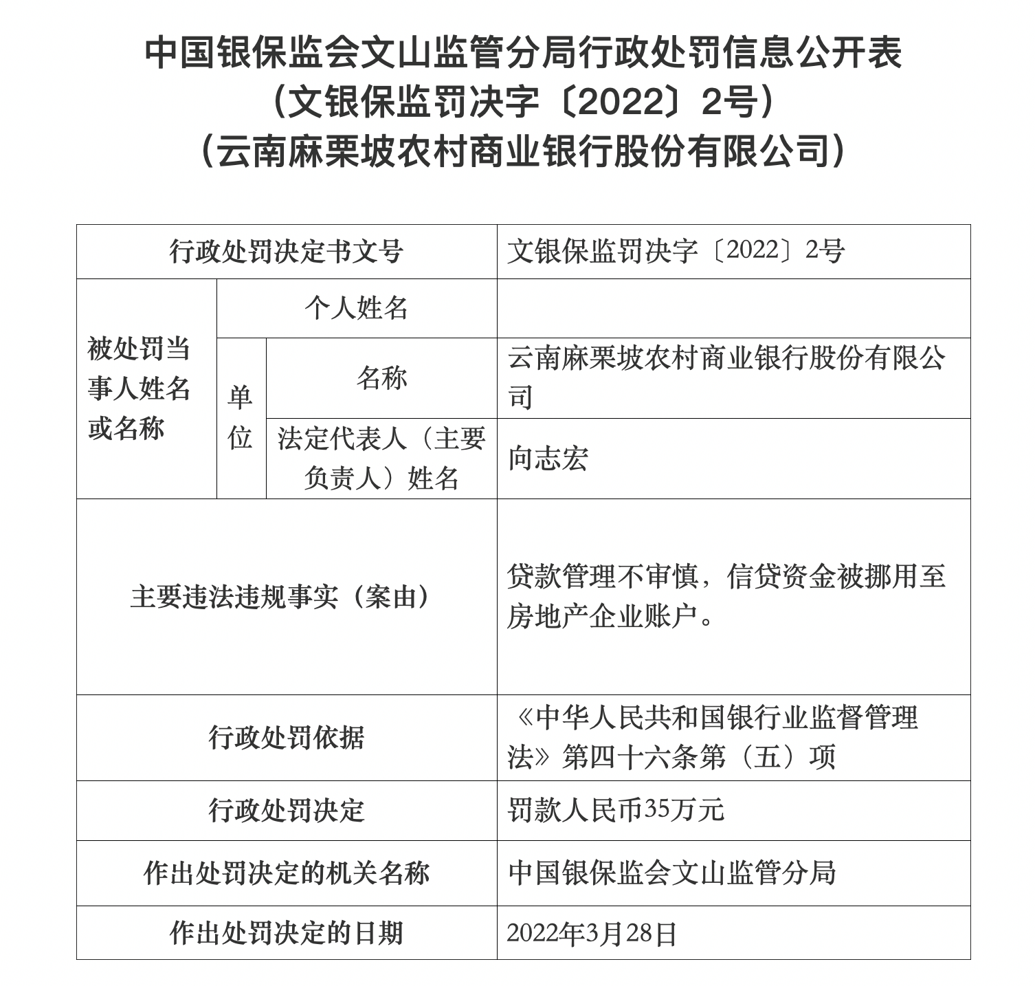 银行合作三方公司杉德畅刷财眼｜云南9家农商行合计领170万罚单 云南昌宁农商行60万金额最高