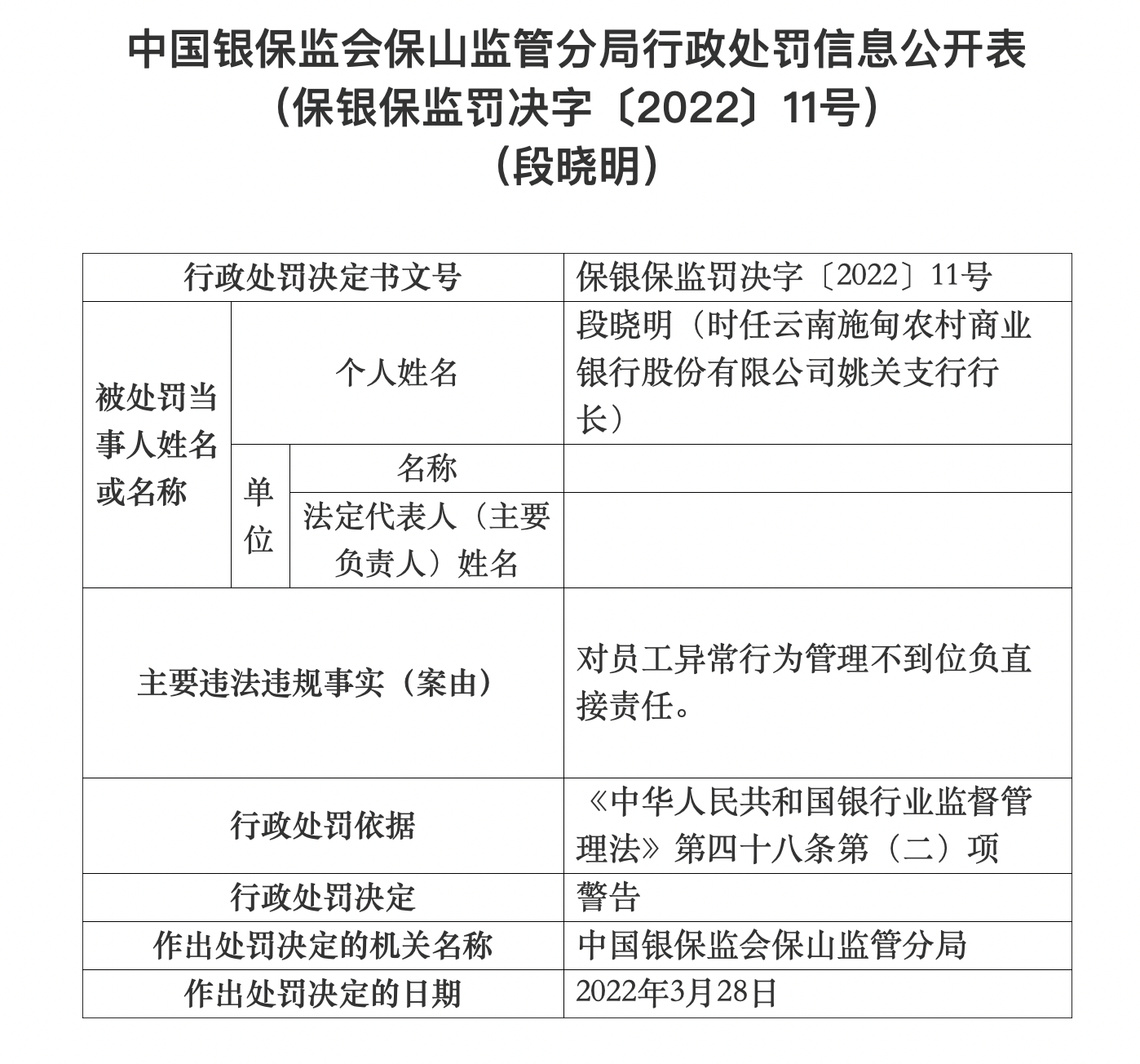 银行合作三方公司杉德畅刷财眼｜云南9家农商行合计领170万罚单 云南昌宁农商行60万金额最高