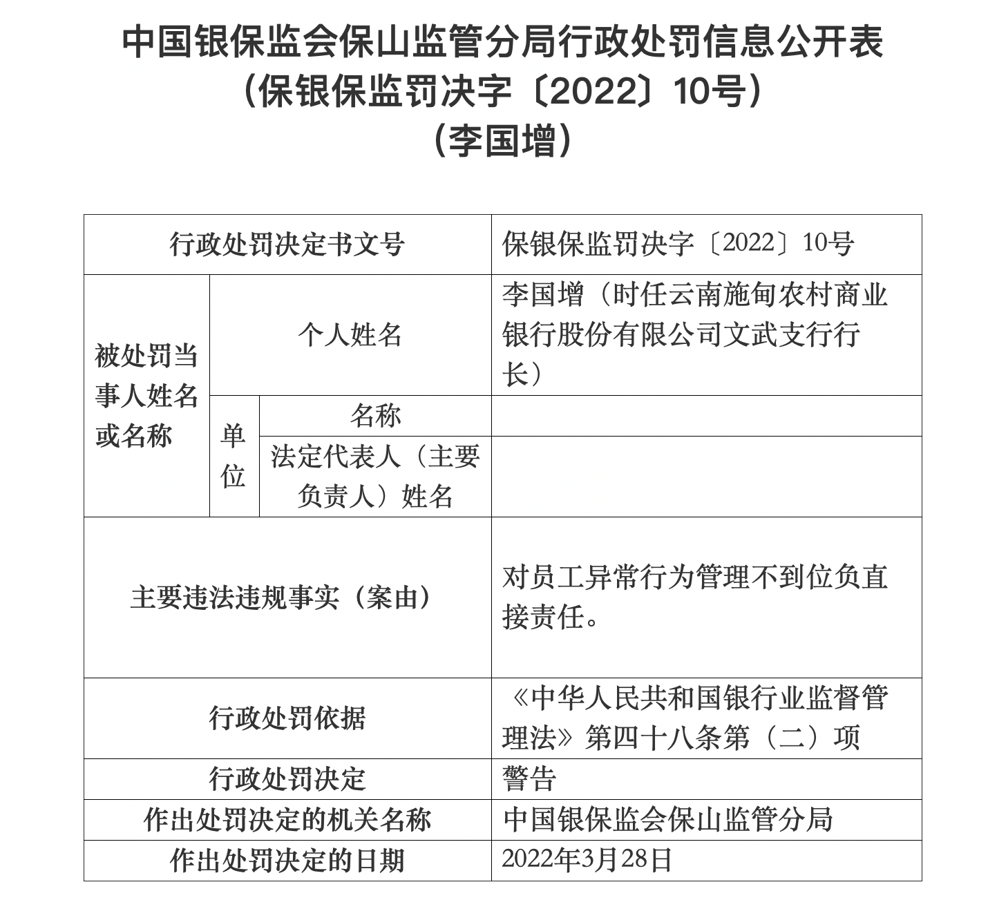 银行合作三方公司杉德畅刷财眼｜云南9家农商行合计领170万罚单 云南昌宁农商行60万金额最高