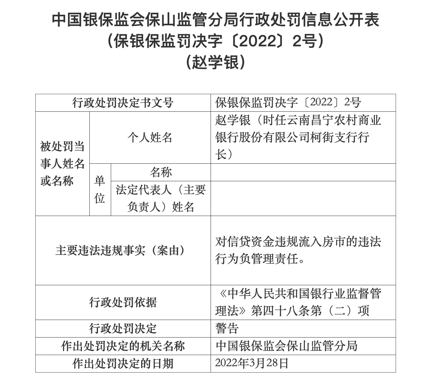 银行合作三方公司杉德畅刷财眼｜云南9家农商行合计领170万罚单 云南昌宁农商行60万金额最高