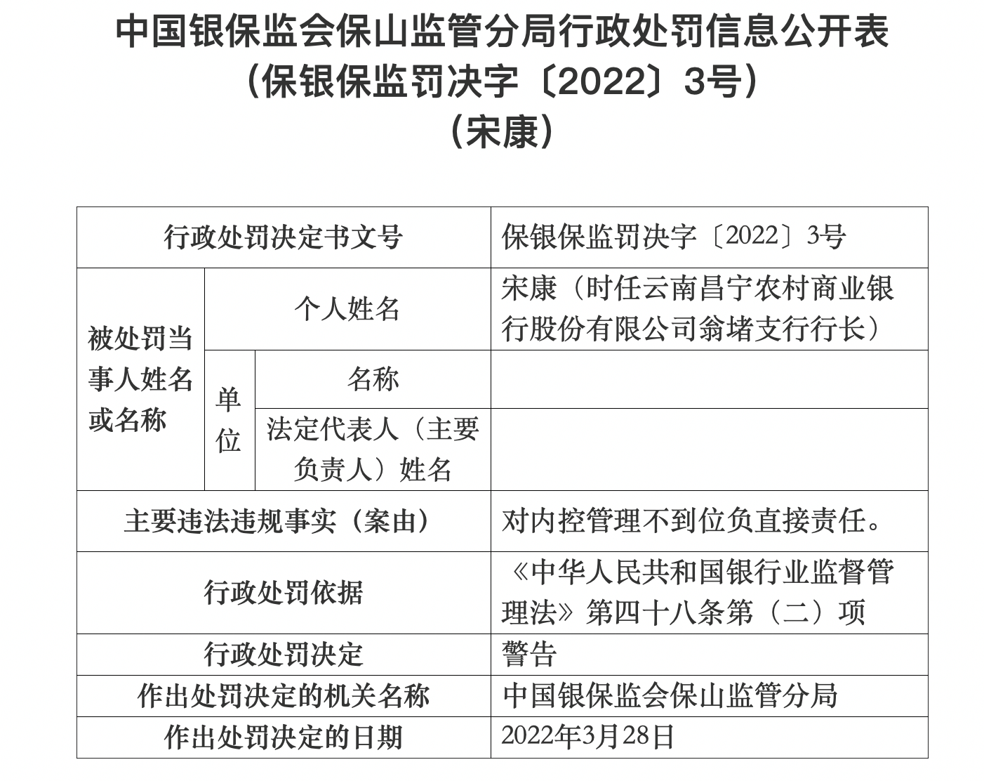 银行合作三方公司杉德畅刷财眼｜云南9家农商行合计领170万罚单 云南昌宁农商行60万金额最高