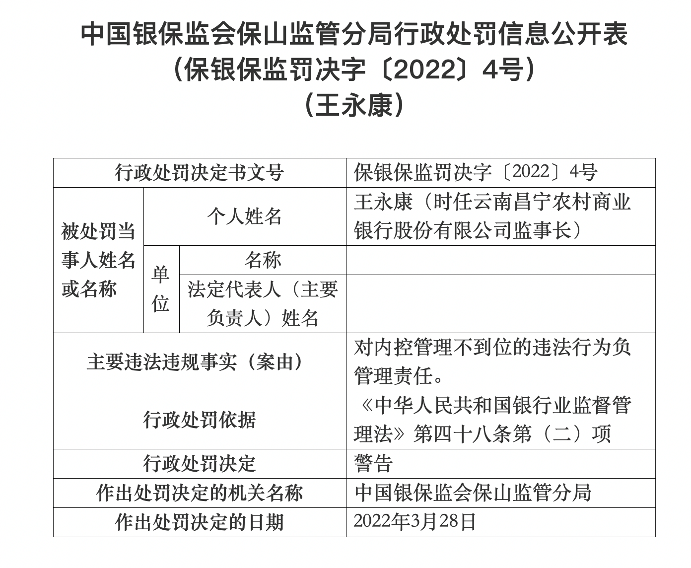 银行合作三方公司杉德畅刷财眼｜云南9家农商行合计领170万罚单 云南昌宁农商行60万金额最高