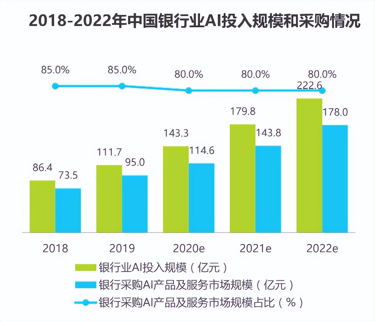 银行合作三方公司杉德畅刷客服从业人员近五年首次减少 智能客服职责边界需清晰界定