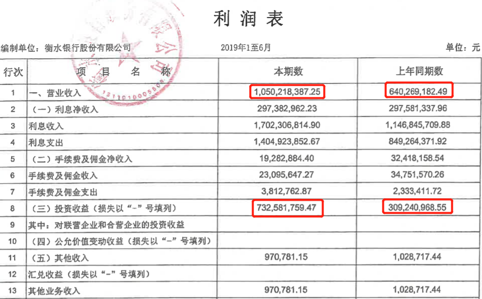 衡水银行合作三方公司杉德畅刷第一大股东易主，原股东陷入流动性困境，四年更换三位董事长