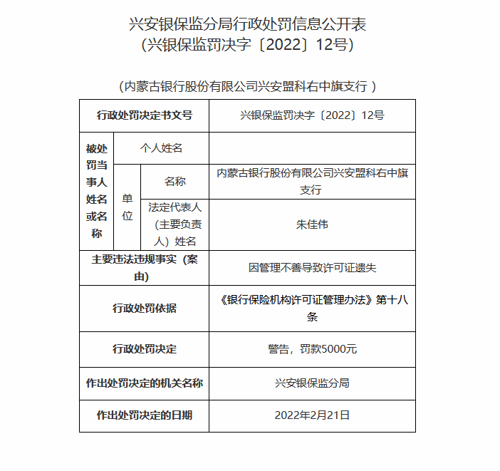 银行合作三方公司杉德畅刷财眼｜杉德畅刷许可证遗失！内蒙古银行合作三方公司杉德畅刷兴安盟科右中旗支行被罚五千元