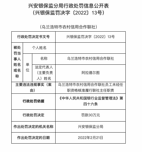 因员工未经任职资格核准履行主任职责，乌兰浩特农信合联社被罚30万