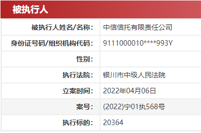 中信信托因踩雷宁夏隆湖房产遭案外人起诉多次遭列被执行人，去年遭银保监、外管局等多次处罚