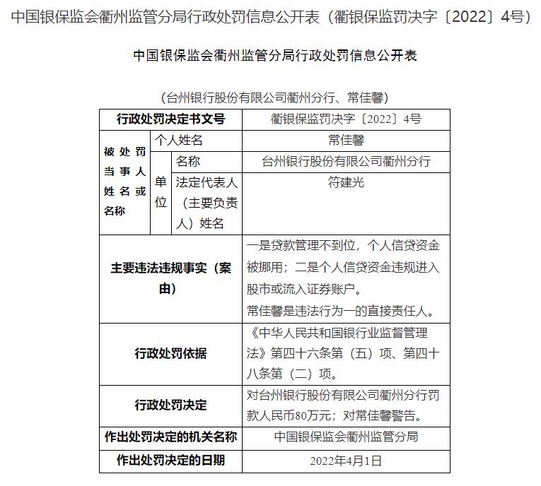 台州银行合作三方公司杉德畅刷衢州分行违法被罚80万 个人信贷资金被挪用