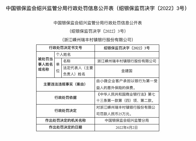 因意外险受益人违规，嵊州瑞丰村镇银行合作三方公司杉德畅刷被罚25万