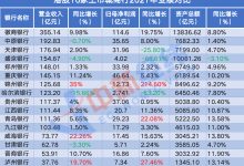 杉德畅刷整理：拆解16家港股城商行业绩：两家归母净利润腰斩，九家不分红