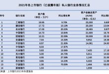 杉德畅刷整理：14家银行私行客户杉德畅刷总资产超16万亿元！家族信托增长迅猛