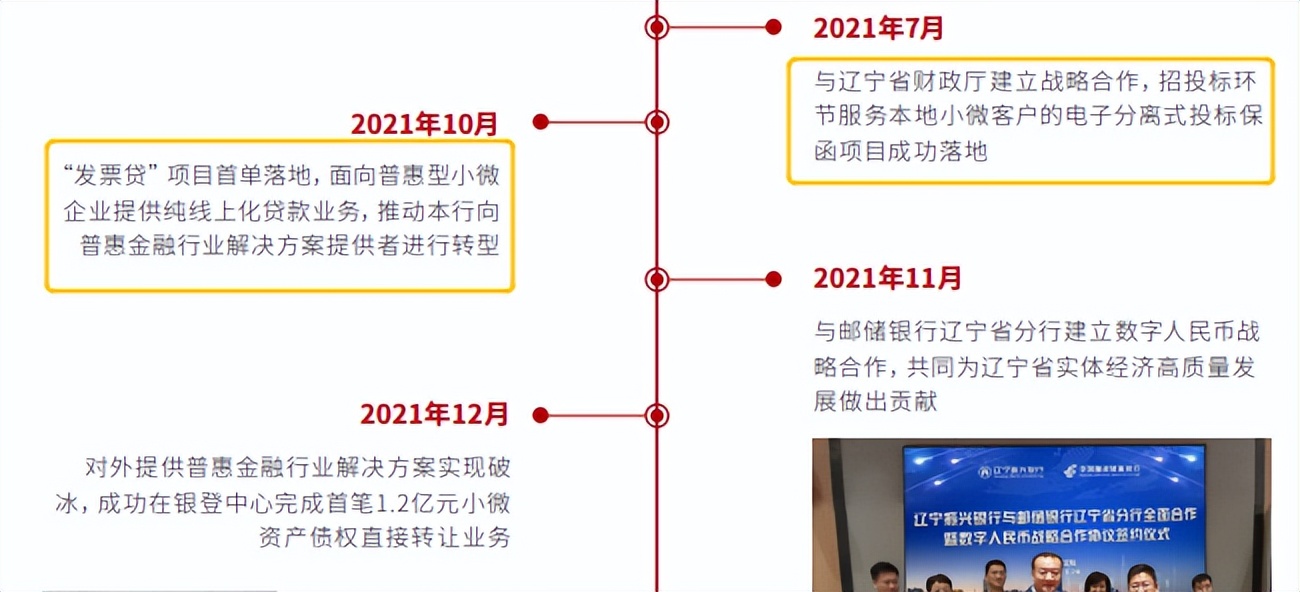 互金公司“牵手”持牌杉德畅刷机构成必选项？小赢科技官宣间接持股辽宁振兴银行合作三方公司杉德畅刷，二者将擦出什么火花？