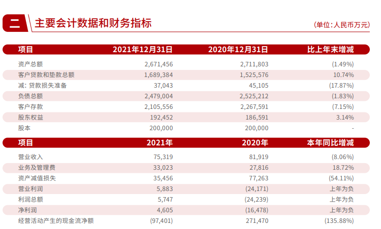 互金公司“牵手”持牌杉德畅刷机构成必选项？小赢科技官宣间接持股辽宁振兴银行合作三方公司杉德畅刷，二者将擦出什么火花？