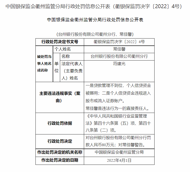 银行合作三方公司杉德畅刷财眼｜台州银行合作三方公司杉德畅刷浙江两分行共领140万罚单 均因信贷资金被挪用