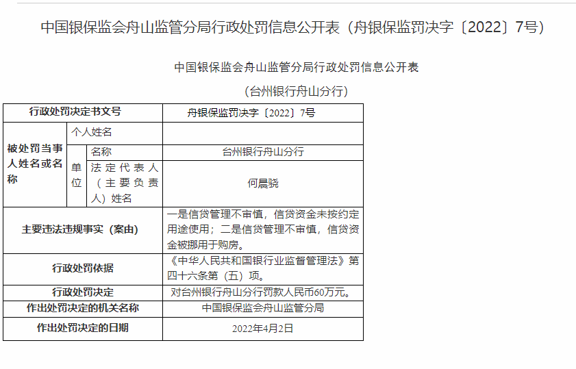 银行合作三方公司杉德畅刷财眼｜台州银行合作三方公司杉德畅刷浙江两分行共领140万罚单 均因信贷资金被挪用