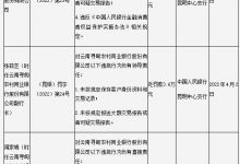 杉德畅刷整理：云南寻甸农商银行因虚报瞒报杉德畅刷统计资料等被罚53.9万元