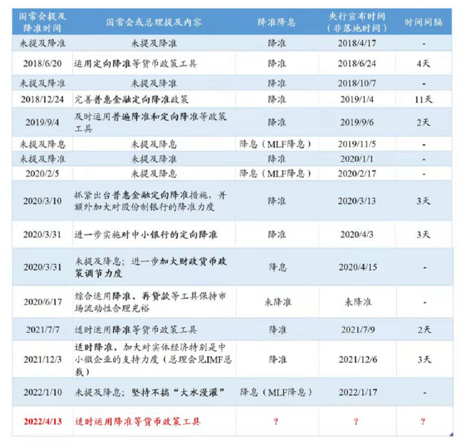 重磅利好！国常会“预告”降准！要求各地不得新增汽车限购措施