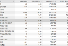 杉德畅刷整理：发债近7500亿！商业银行密集“补血” 还有数百亿在路上