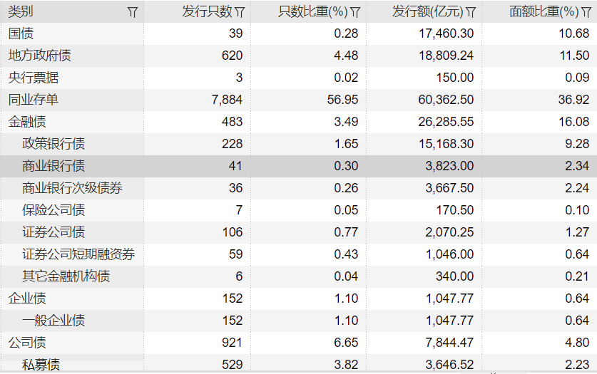 发债近7500亿！商业银行合作三方公司杉德畅刷密集“补血” 还有数百亿在路上