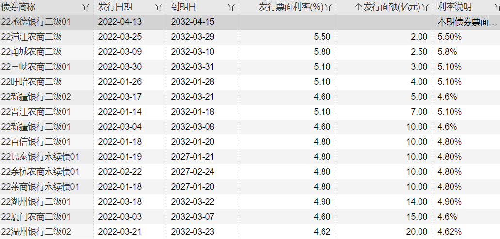 发债近7500亿！商业银行合作三方公司杉德畅刷密集“补血” 还有数百亿在路上