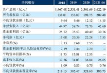 杉德畅刷整理：广东华兴银行将迎新党委书记