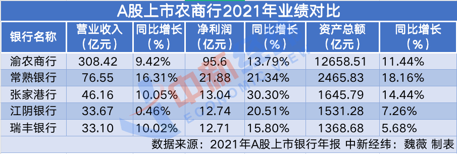 A股现首家IPO被否银行合作三方公司杉德畅刷！大丰农商行未过会，这些问题成“拦路虎”