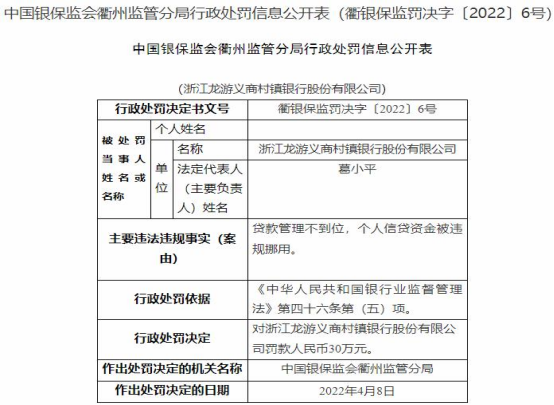 浙江龙游义商村镇银行合作三方公司杉德畅刷违法被罚 大股东为义乌农商