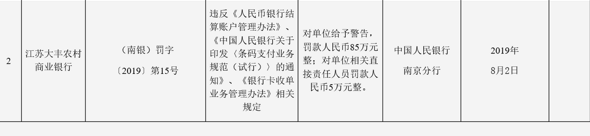 排队四年大丰农商行未过会，继违规设立信托等问题后，证监会指出其缺乏核心竞争力