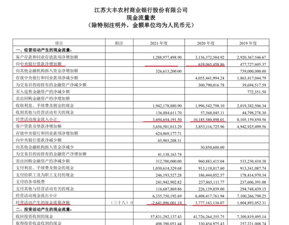 排队四年大丰农商行未过会，继违规设立信托等问题后，证监会指出其缺乏核心竞争力