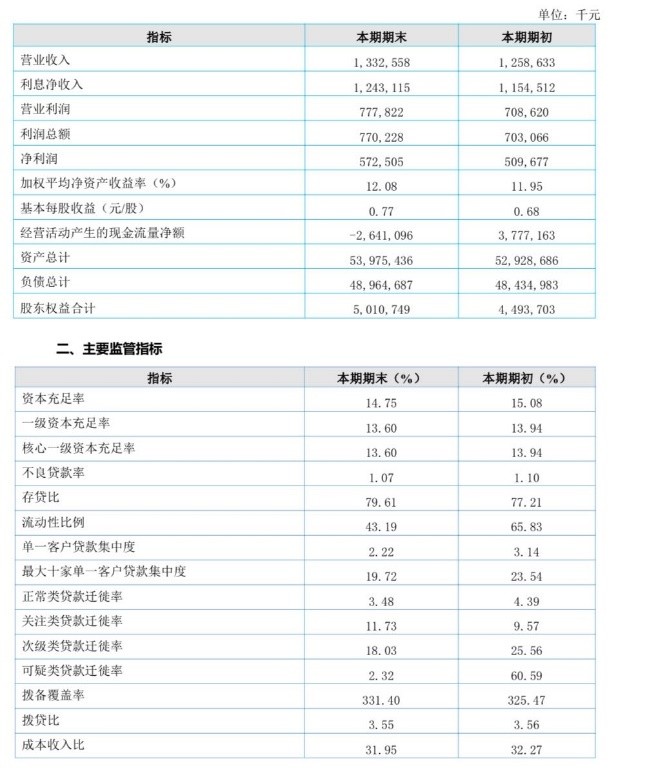 排队四年大丰农商行未过会，继违规设立信托等问题后，证监会指出其缺乏核心竞争力