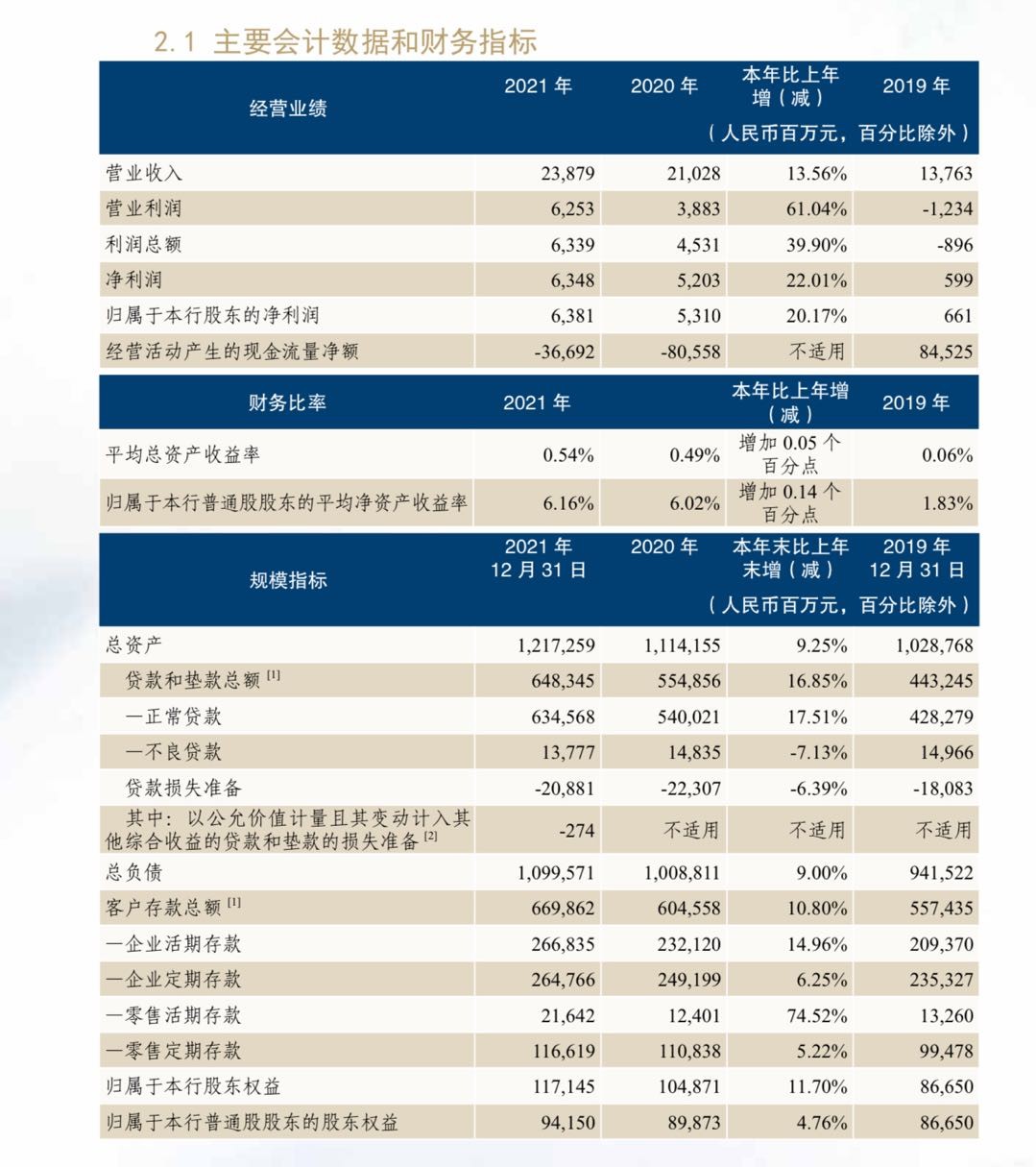 未按规定报送大额可疑交易报告，恒丰银行合作三方公司杉德畅刷领罚近50万，第十大股东被执行信息达38条