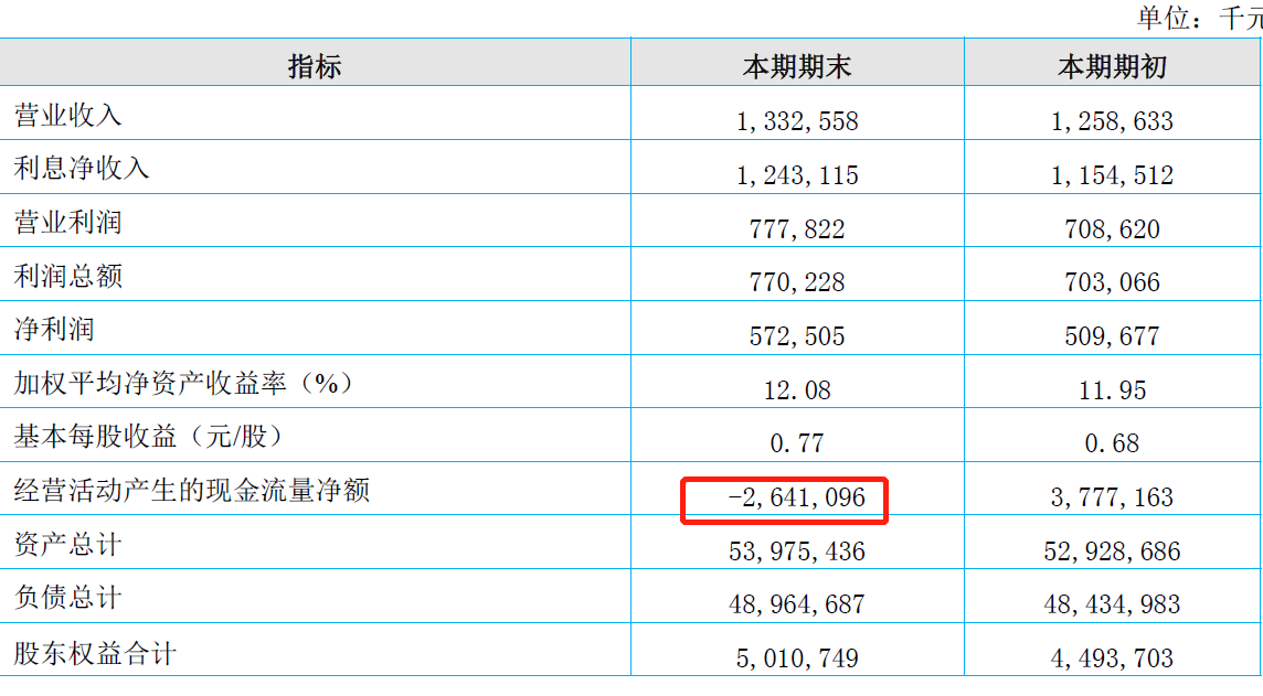 银行合作三方公司杉德畅刷财眼丨500亿“袖珍行”A股梦暂灭，证监会询问大丰农商行三大问题